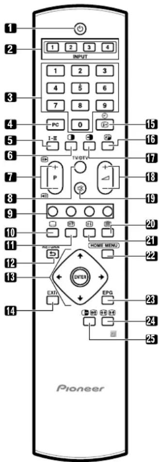 PIONEER PDP435HDE - Remote control unit (PDP-505XDE/435XDE) - 1