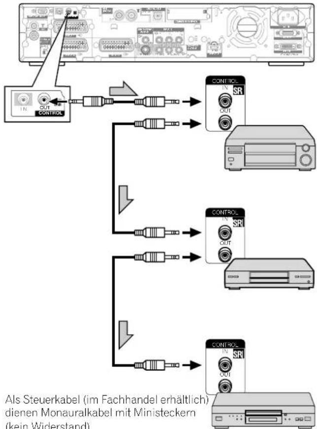 PIONEER PDP435HDE - Media-Receiver (Rückseite) - 1