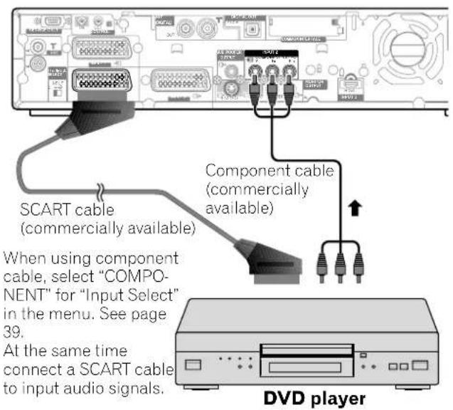 PIONEER PDP435HDE - Connecting a DVD player - 1