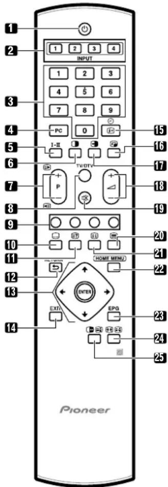 PIONEER PDP435HDE - Boîtier de télécommande (PDP-505XDE/435XDE) - 1