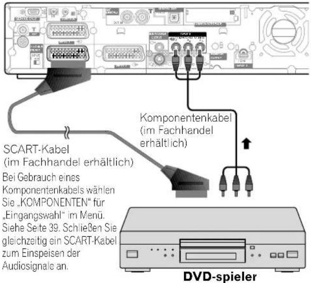 PIONEER PDP435HDE - Anschlieben eines DVD-Spielers - 1