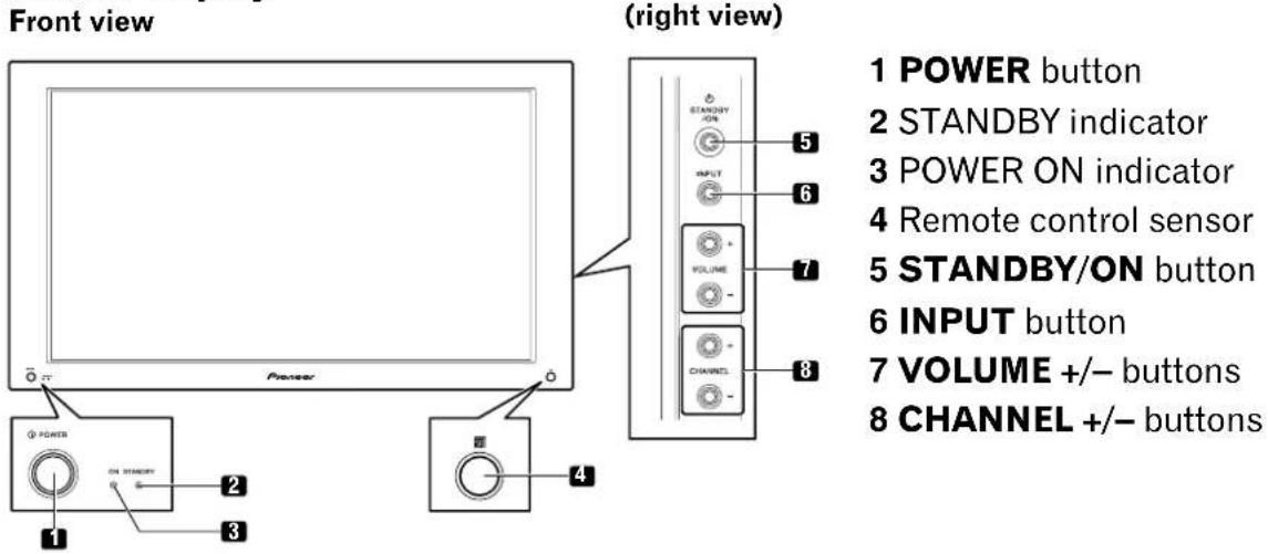 PIONEER PDP435HDE - About the illustrations in these operating instructions - 1