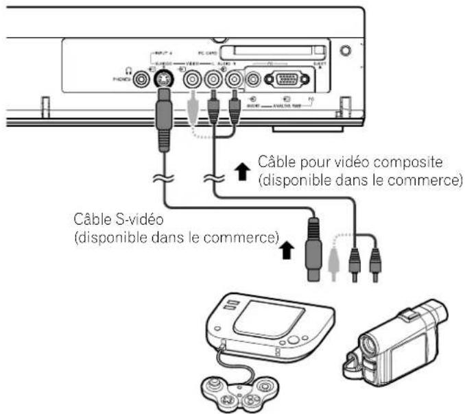 PIONEER PDP435HDE - Raccordement d'une console de jeu ou d'un caméoscope - 1
