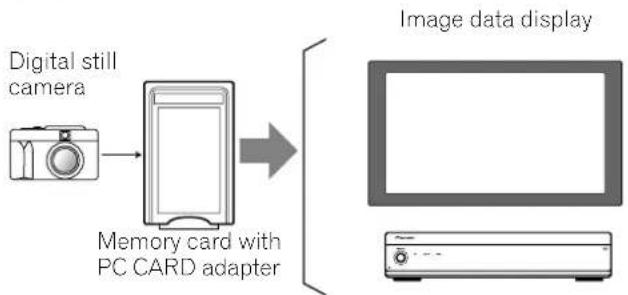 PIONEER PDP435HDE - Enjoying through memory cards (Home Gallery function) - 1