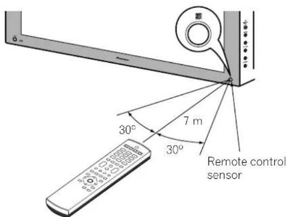 PIONEER PDP435HDE - Allowed operation range of the remote control unit - 1