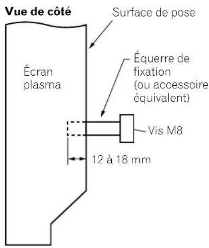 PIONEER PDP435HDE - Si vous utilisez d'autres accessoires - 2