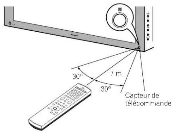 PIONEER PDP435HDE - Portée du boîtier de télécommande - 1