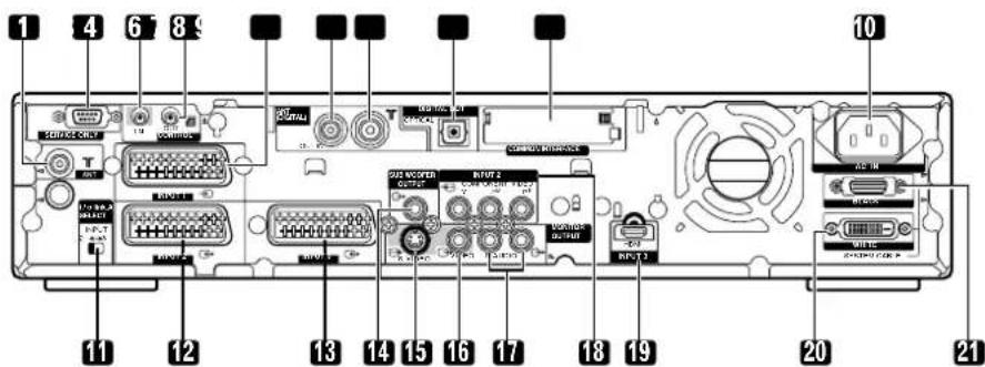 PIONEER PDP435HDE - Rear view - 1