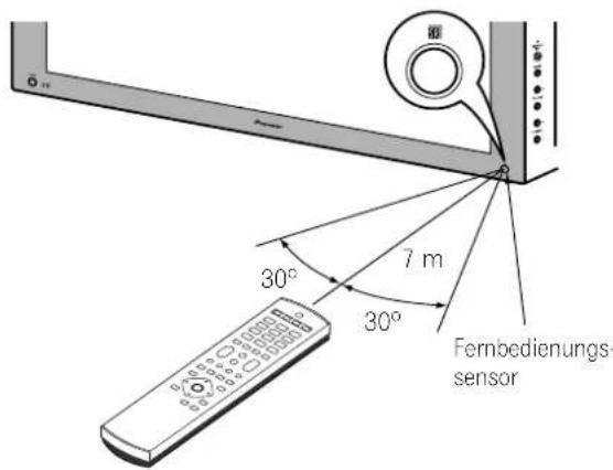 PIONEER PDP435HDE - Wirkungsbereich der Fernbedienung - 1