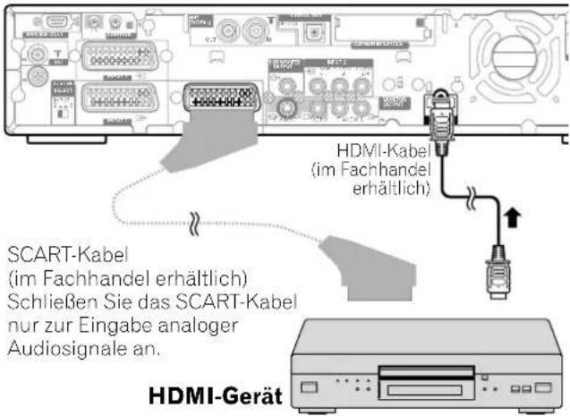 PIONEER PDP435HDE - Media-Receiver (Rückseite) - 1