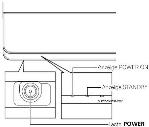 Anzeige POWER ON Anzeige STANDBY SLEEPONSTANDSY Taste POWER