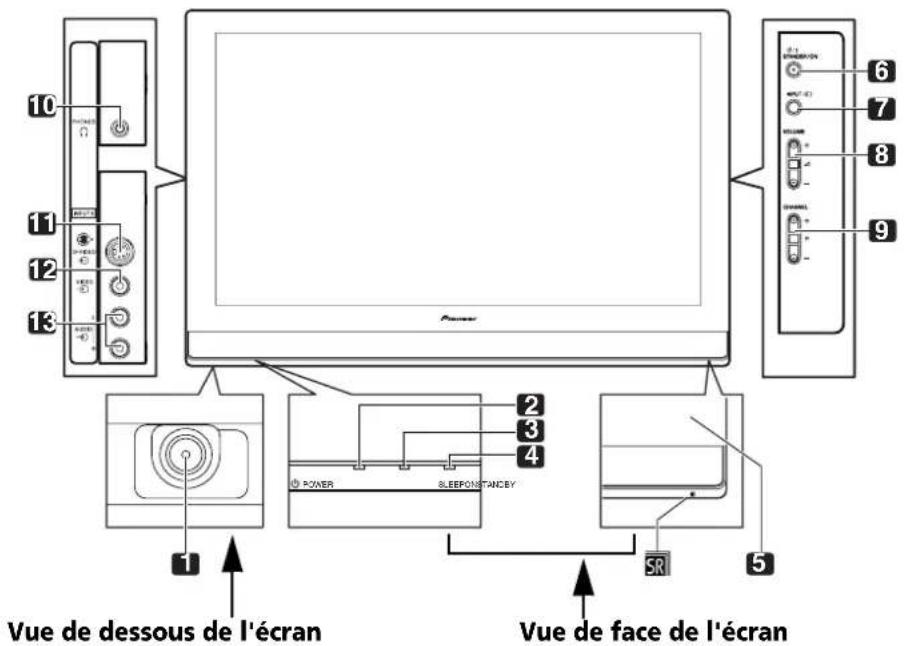 PIONEER PDP507XA - (Vue de côté) - 2