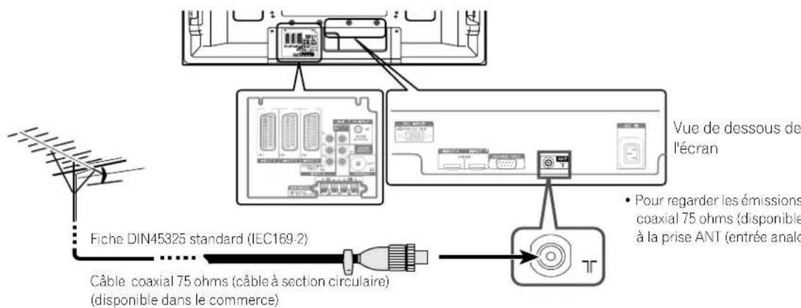 PIONEER PDP507XA - Connexion à une antenne - 1
