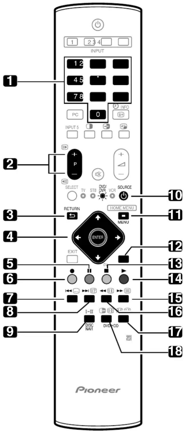 PIONEER PDP507XA - Touches de commande de terminal (STB) - 2