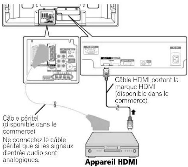 PIONEER PDP507XA - Connexion d'un appareil HDMI - 1