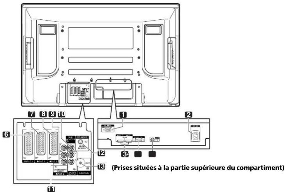 PIONEER PDP507XA - (Vue de côté) - 1