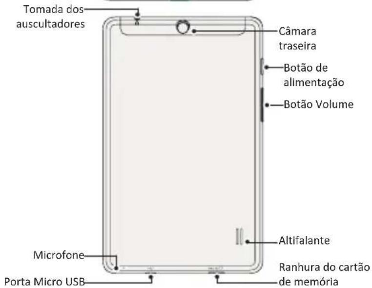 PRESTIGIO MultiPad 2 Pro Duo 7.0 - Breve descrição do seu tablet - 2