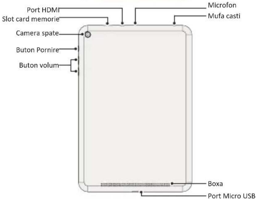 PRESTIGIO MultiPad 4 Quantum 7.85 - Tablea pe scurt - 2