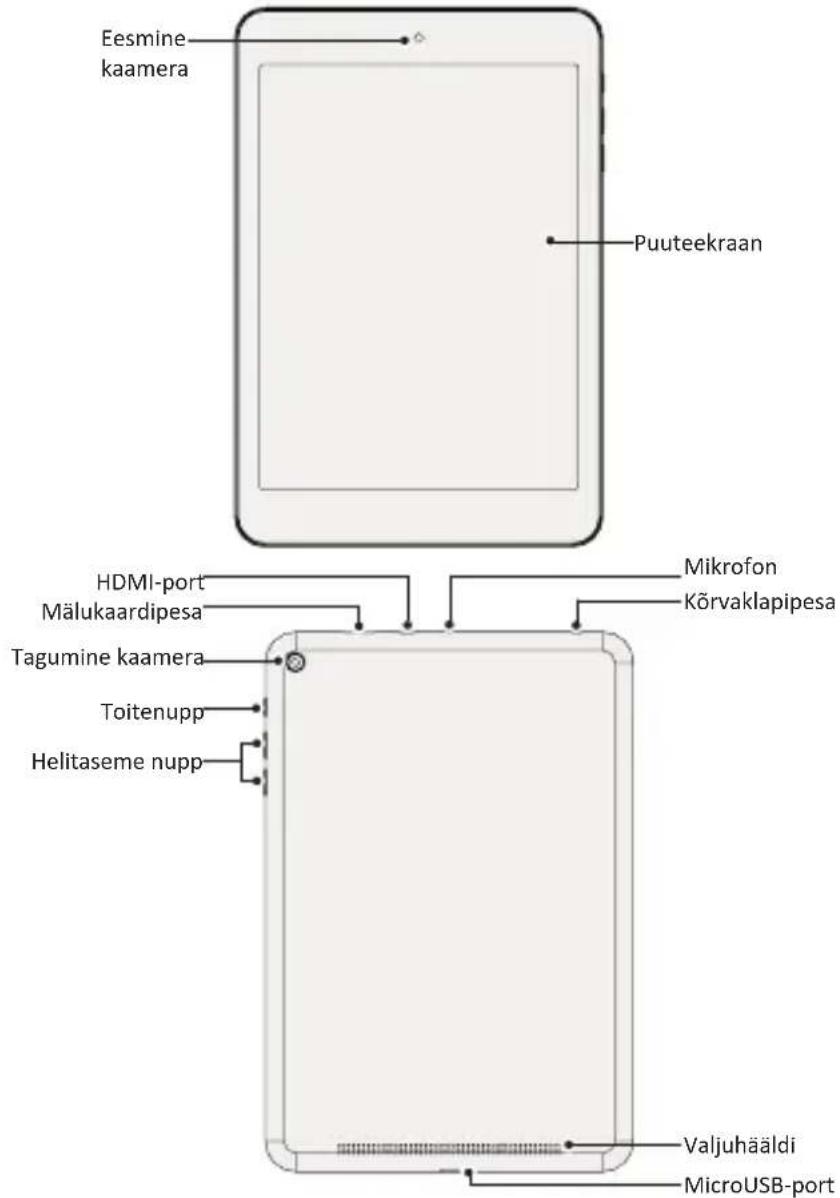 PRESTIGIO MultiPad 4 Quantum 7.85 - Tahvelarvuti ülevaade - 1