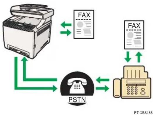 RICOH Aficio SP C240SF - Utilizar como um fax - 1