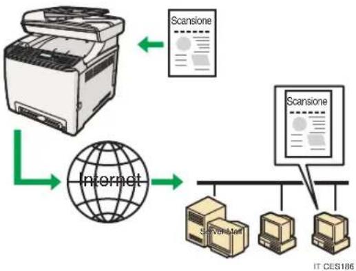 RICOH Aficio SP C240SF - Invio dei file scansiti tramite e-mail - 1