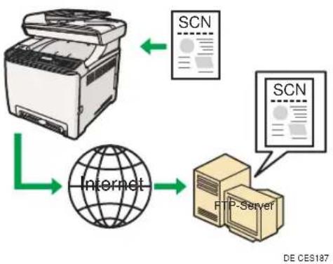 RICOH Aficio SP C240SF - Gescannte Dateien an einen FTP-Server senden - 1
