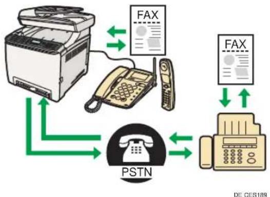 RICOH Aficio SP C240SF - Verwendung des Geräts mit einem externen Telefon - 1