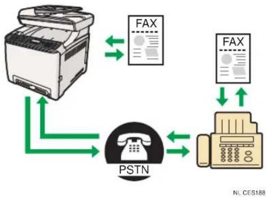 RICOH Aficio SP C240SF - Gebruik als faxapparaat - 1