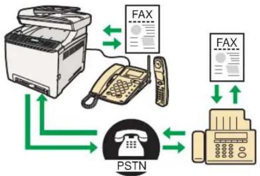 RICOH Aficio SP C240SF - Het apparatus met een exter telefoon - 1