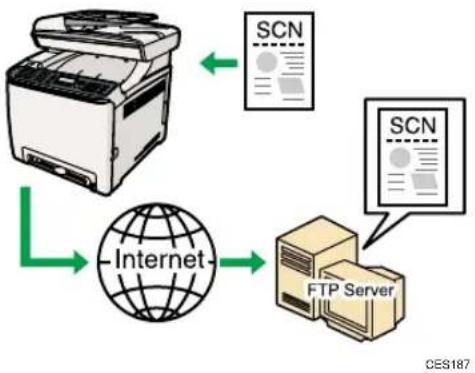 RICOH Aficio SP C240SF - Sending Scanned Files to an FTP Server - 1