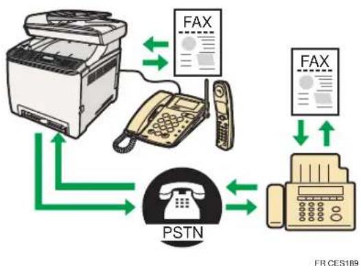 RICOH Aficio SP C240SF - Utilisation de l'appareil avec un téléphone externe - 1