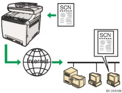RICOH Aficio SP C240SF - Senden von gescannten Dateien per E-Mail - 1