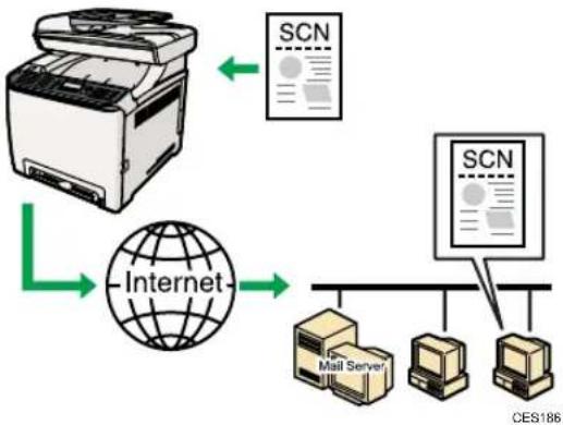 RICOH Aficio SP C240SF - Sending Scanned Files via E-mail - 1