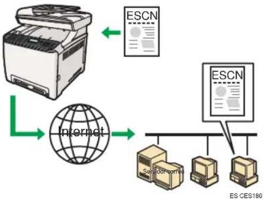 RICOH Aficio SP C240SF - Envio de ARCHivos escaneados por e-mail - 1