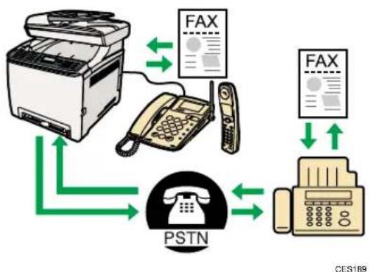 RICOH Aficio SP C240SF - Using the Machine with an External Telephone - 1