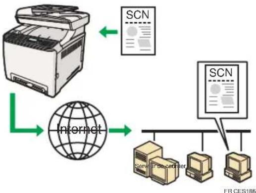 RICOH Aficio SP C240SF - Envoi de fichiers numérisés par e-mail - 1