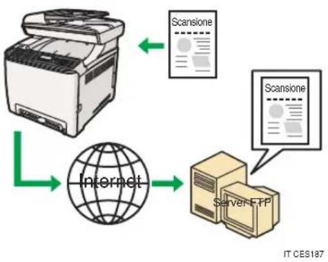 RICOH Aficio SP C240SF - Invio dei file scansiti a un server FTP - 1