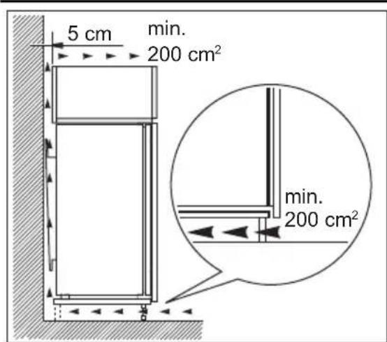 REX FI2213DV - Requisitos de ventilación - 1