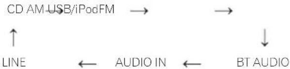 PIONEER XCHM51K - Input function - 1