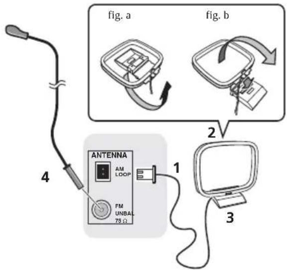 PIONEER XCHM51K - Connecting antennas - 1