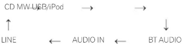 PIONEER XCHM51K - Eingangsfunktion - 1