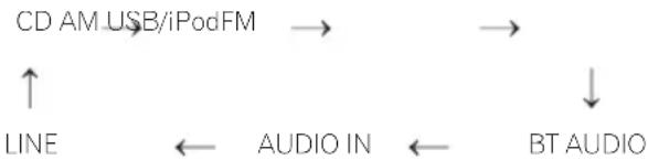 PIONEER XCHM51K - Ingangsfunctie - 1