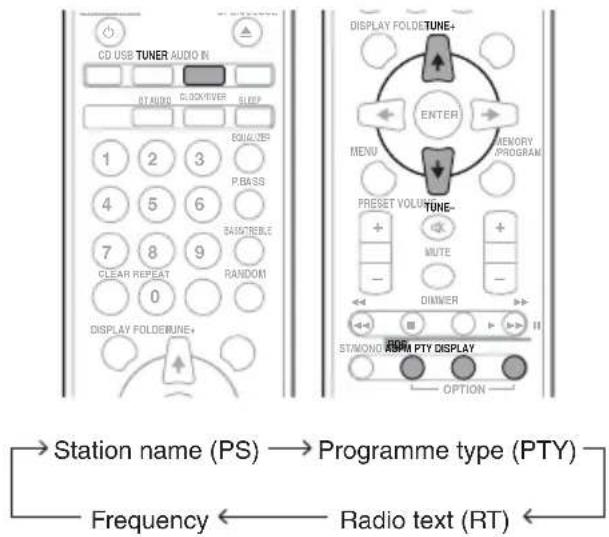 PIONEER XCHM51K - Informations données par RDS - 1