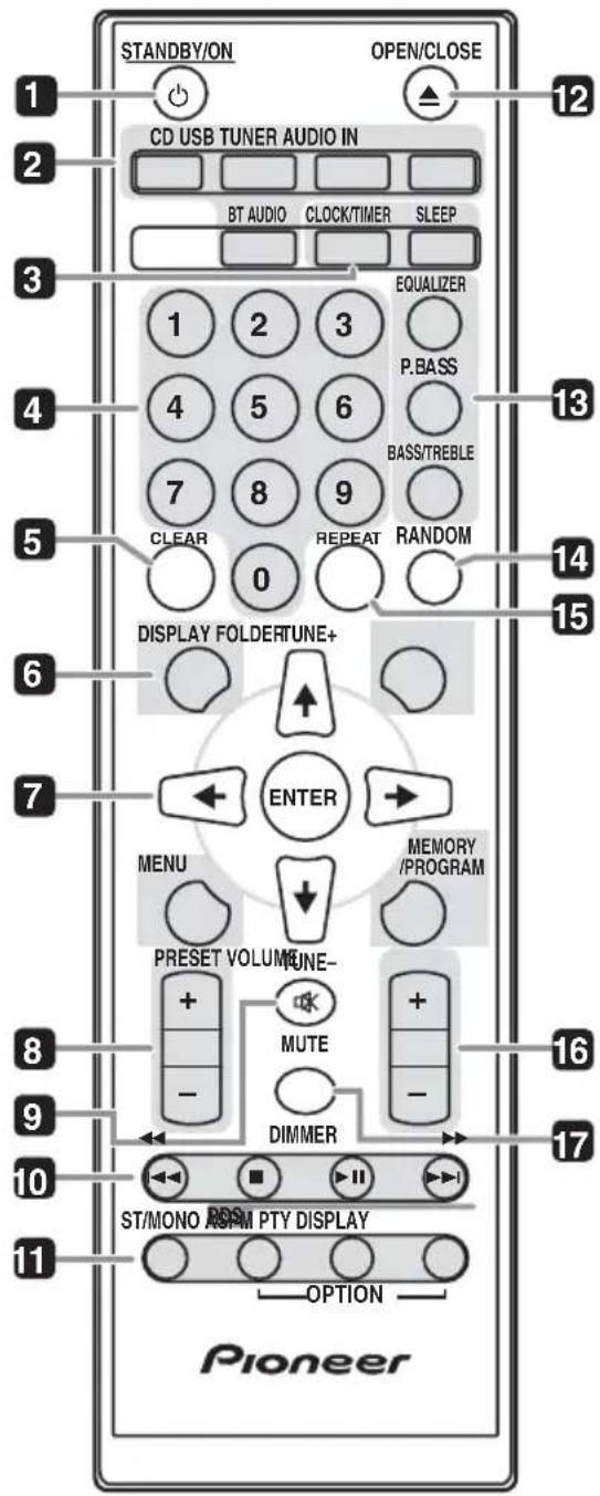 PIONEER XCHM51K - Part names and functions - 1