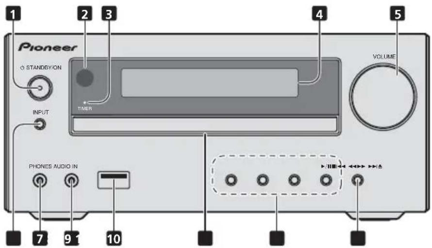 PIONEER XCHM51K - Loslösen und Austauschen des Frontgrills (nur X-HM51) - 2