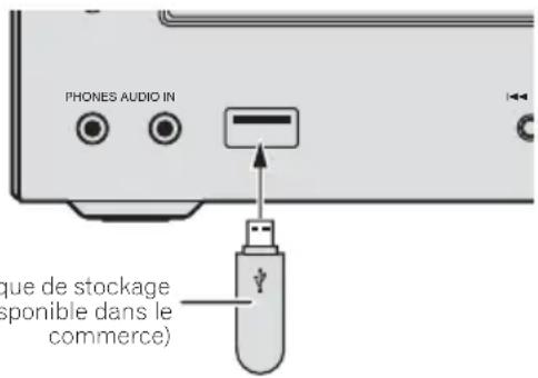 PIONEER XCHM51K - Connectez le périphérique de stockage USB. Le nombre de dossiers/fichiers stockés sur le périphérique USB connecté à l'appareil apparait automatiquement sur l'affichage. - 1