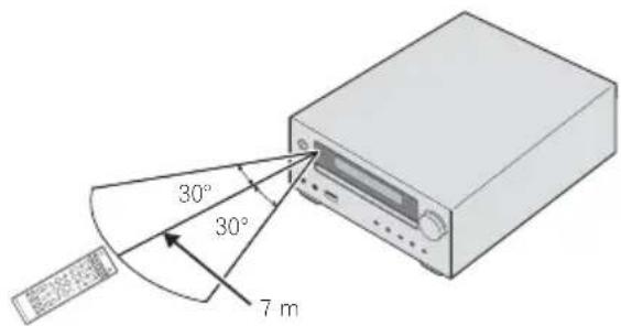 PIONEER XCHM51K - Utilisation de la télécommande - 1
