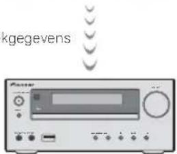 PIONEER XCHM51K - Muziek weergeven met behulp van Bluetooth draadloze technologie - 4