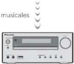 PIONEER XCHM51K - Lecture de musique par la technologie sans fil Bluetooth - 4