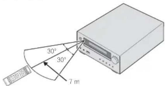 PIONEER XCHM51K - Verwendung der Fernbedienung - 1